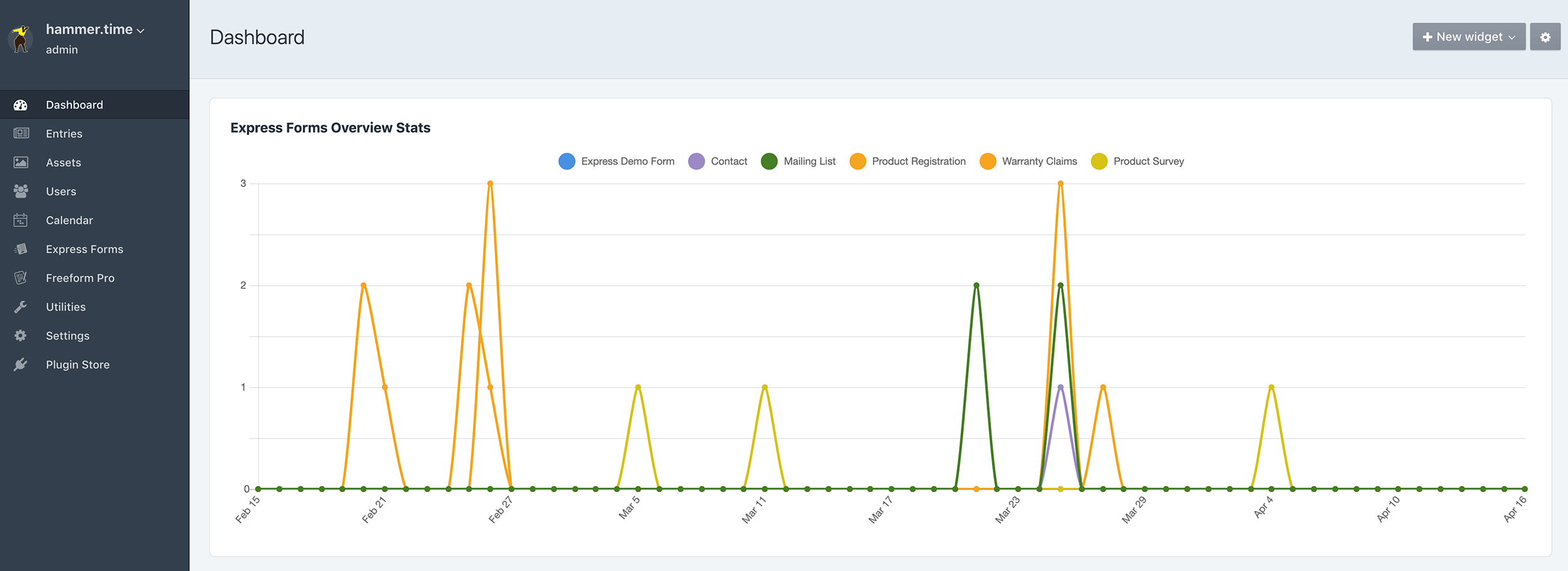 Linear Chart widget