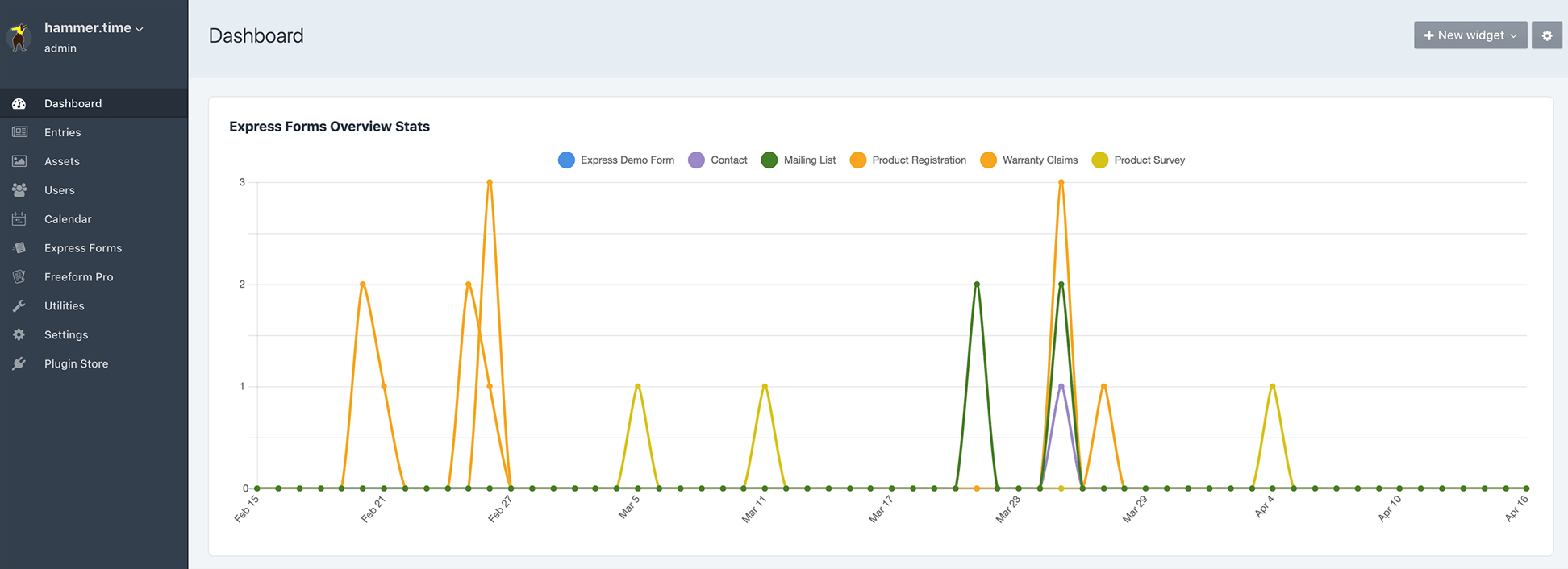 Dashboard Widget