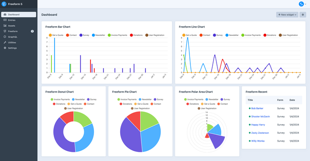 Dashboard Widgets for Freeform