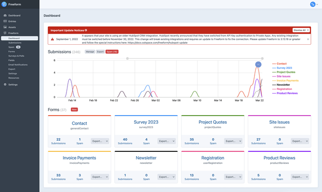 Freeform Dashboard