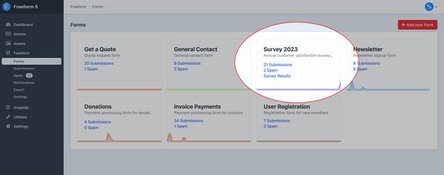 Surveys & Polls Dashboard