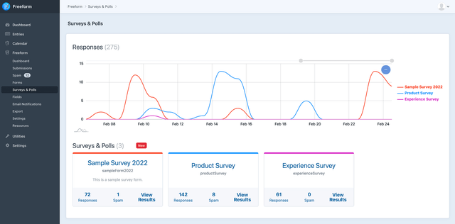 Surveys & Polls Dashboard